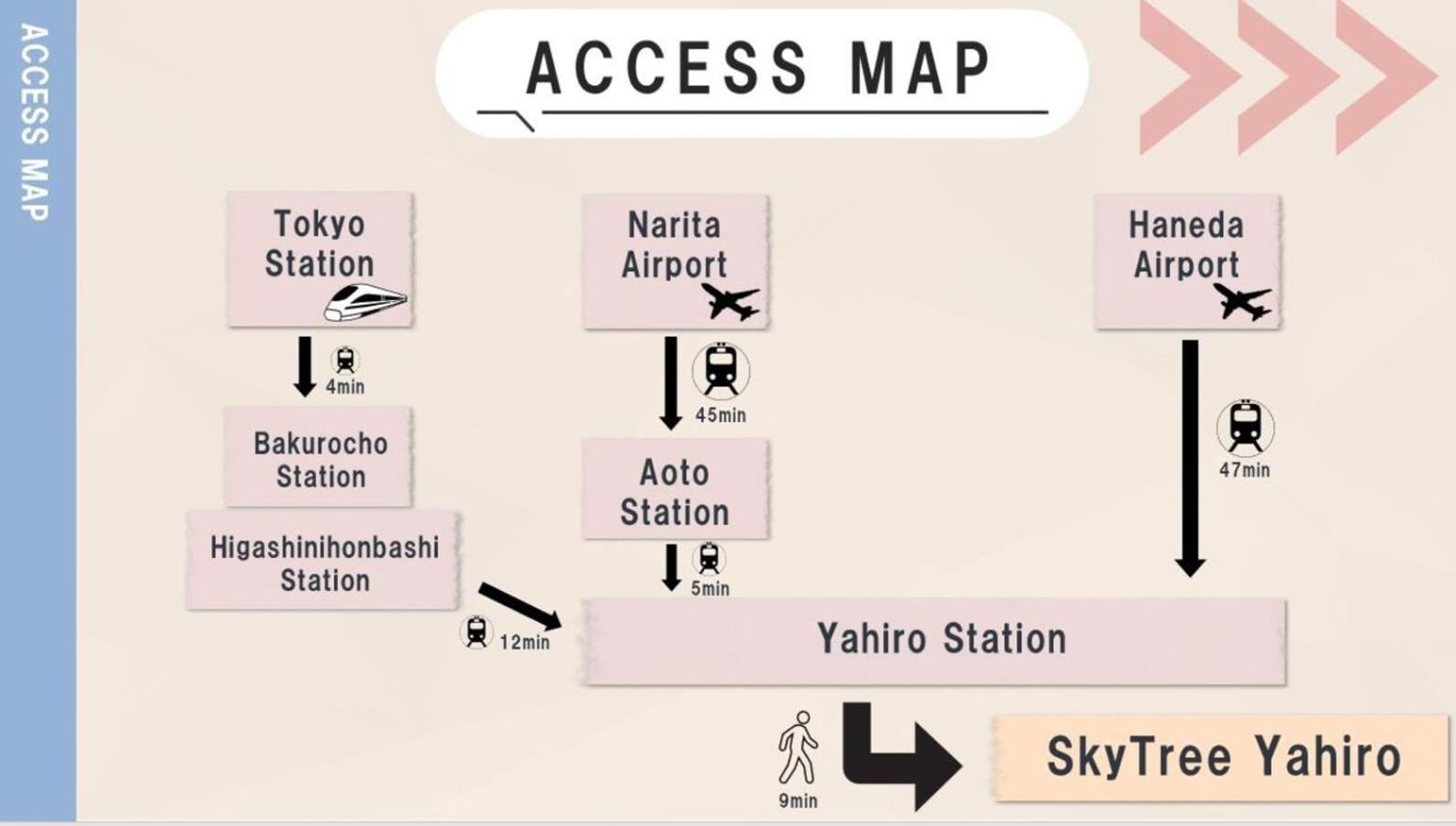 Lägenhet Skytreehotelー浅草まで電車乗車7分でスカイツリーまで電車乗車3分さらに空港から直通です12名までの一軒家の3ldkの7年で綺麗駐車場付