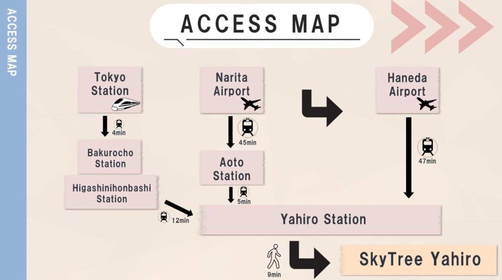 Skytreehotelー浅草まで電車乗車7分でスカイツリーまで電車乗車3分さらに空港から直通です12名までの一軒家の3ldkの7年で綺麗駐車場付 Tokyo prefektur